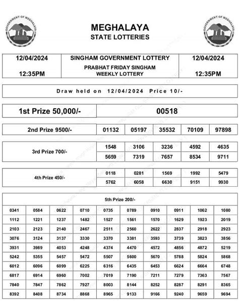Meghalaya Singham Lottery (12:35PM) Result 5.4.2024.